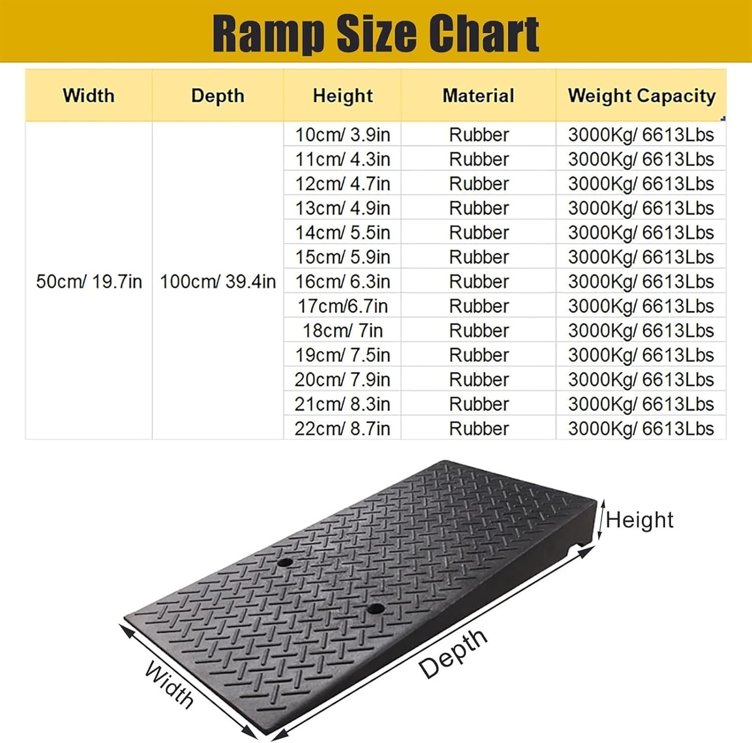 GUENZO Threshold Ramp, Wheelchair Ramp for Driveway Curb Entryway Doorways, 4in/ 5in/ 6in/ 7in /8in Rise Safety Non-Slip Rubber Threshold Transition Ramp, 39in Depth(10cm/4in Rise)