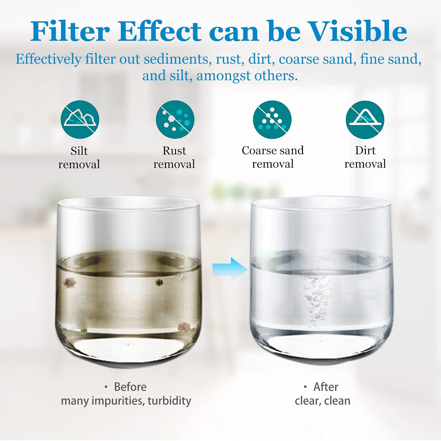 50 Micron 20-Inch Heavy Duty Whole House Water Filter Replacement Cartridge, Pleated Sediment Water Filters 4.5' x 20' for Well Water, Compatible with ECP5-20BB, R30-20BB, SPC-45-2050, 6 Pack