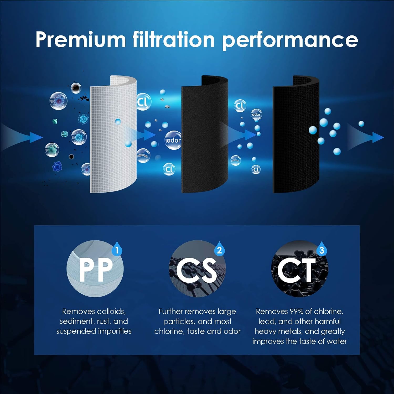 Waterdrop TSC Under Sink Water Filter Replacement, 1-Year Replacement Pack, 4-Pack (2 x TSPP, 1 x TSCS, 1 x TSCT), for Waterdrop TSC Under Sink Water Filtration System