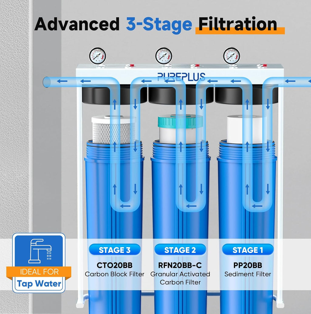 PUREPLUS 20-Inch 3-Stage Whole House Water Filter, Home Filtration System | Sediment, Granular Activated Carbon, Carbon Block Filters | Built-in Pressure Gauges, with Steel Stand Frame