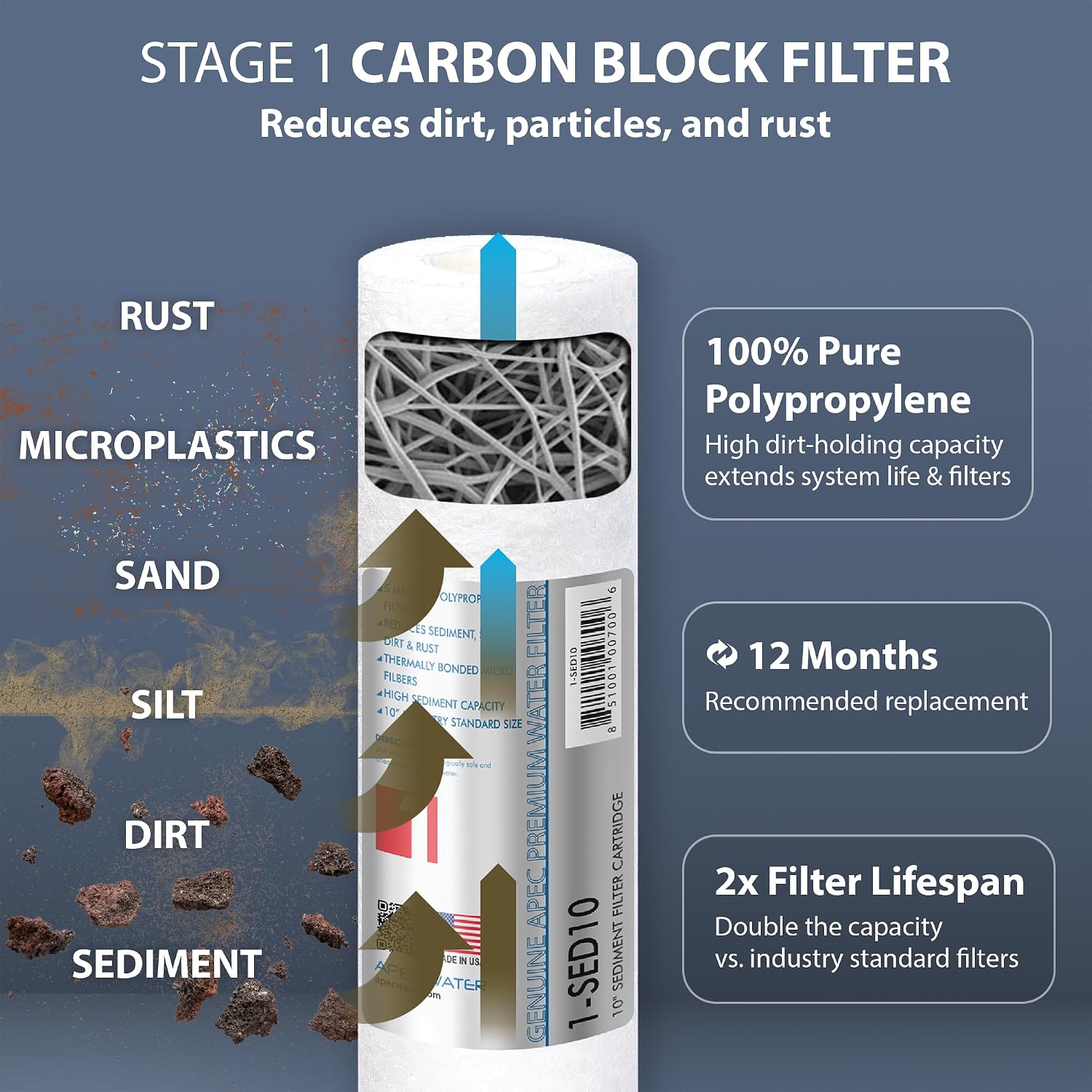 APEC FILTER-MAX90 US Made 90 GPD Complete Replacement Filter Set for Ultimate Series Reverse Osmosis Water Filter System (for Standard 1/4' Output System)