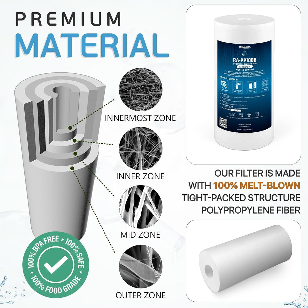 Ronaqua 10' x 4.5' Big Sediment Replacement Water Filter Cartridge, 5 Micron, NSF Certified, for Whole House, Compatible with RFC-BBSA, W15-PR, WFHD13001B, GXWH35F, HF45-10BLBK10PR and AP817, 20 Pack
