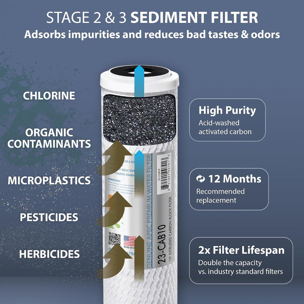 APEC FILTER-MAX90 US Made 90 GPD Complete Replacement Filter Set for Ultimate Series Reverse Osmosis Water Filter System (for Standard 1/4' Output System)