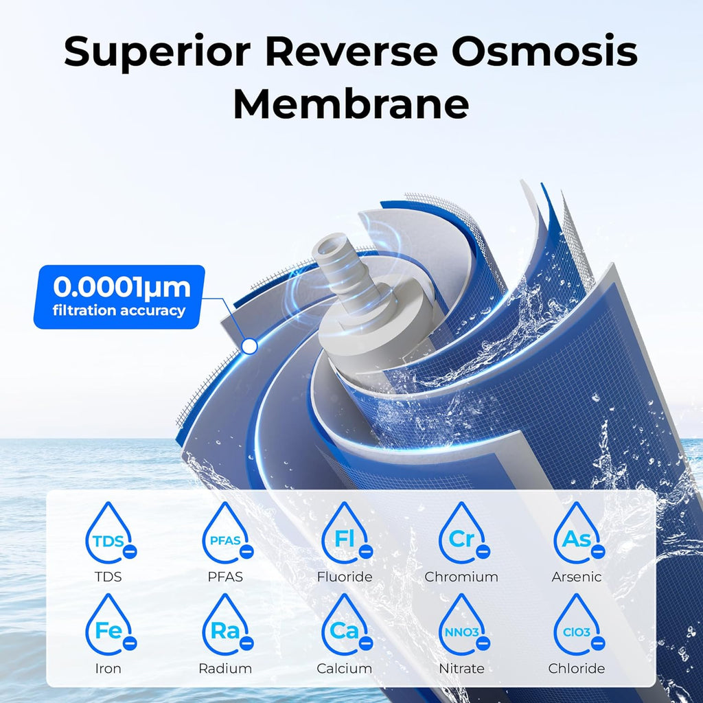 Waterdrop G3P600-RO Filter, Replacement for Waterdrop G3P600 Undersink Reverse Osmosis System, 2-year Lifetime