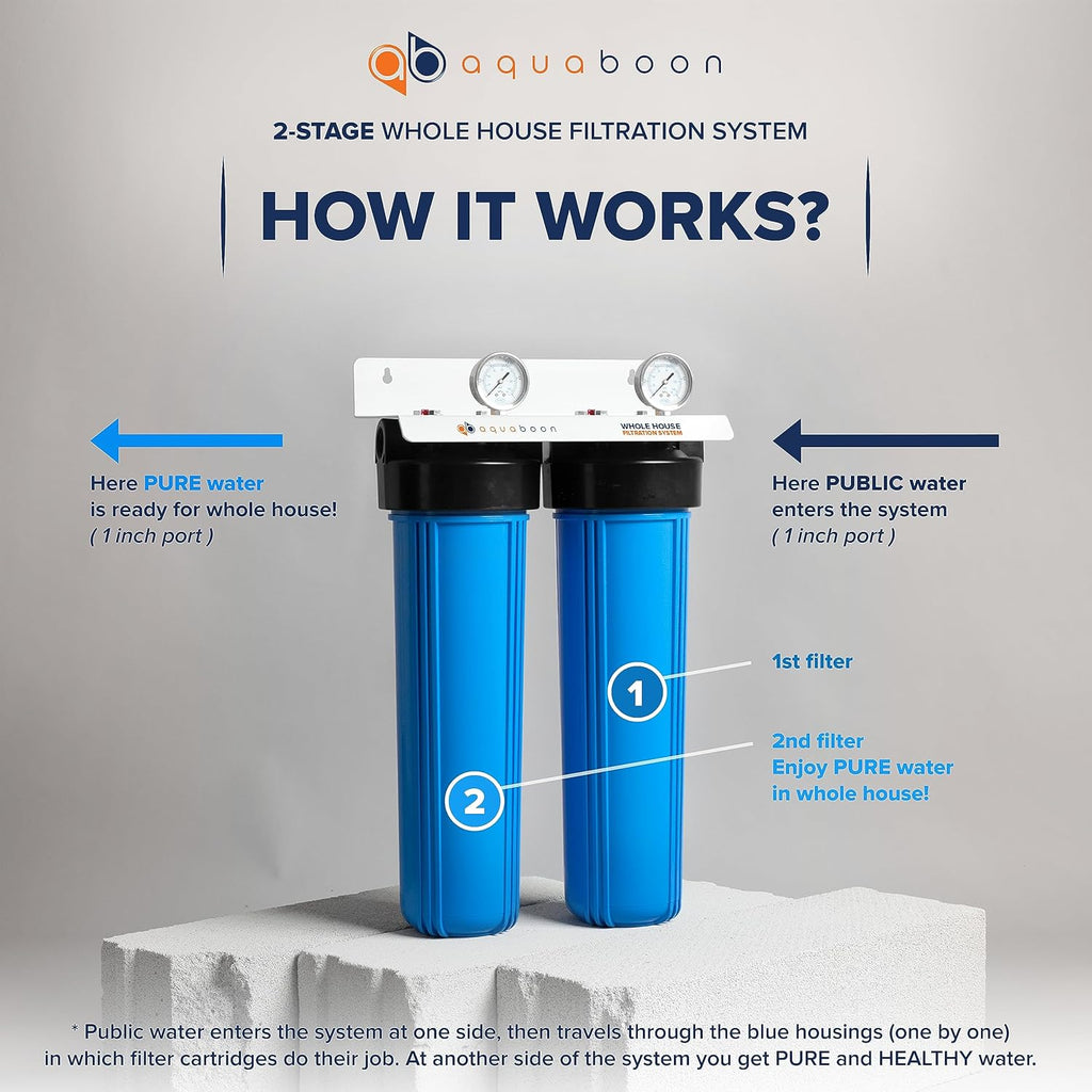 Aquaboon 2-Stage Whole House Water Filter System with 20x4.5 Water Filters Against Sediment & Chlorine | Gauge & Release, Wrench, Bracket Included