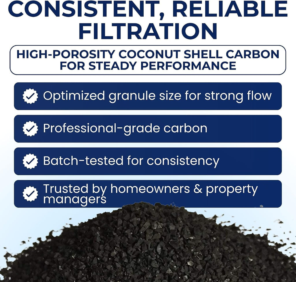 IPW Industries Inc. - Activated Carbon Coconut Shell for Pelican PC600-R and Whole House Water Filter, Granular Carbon Media with Funnel, 15 lbs