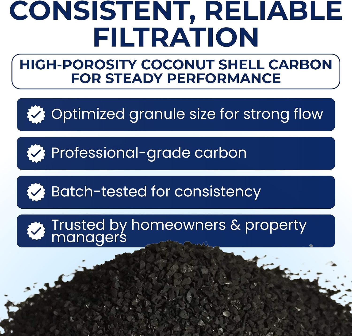 IPW Industries Inc. - Activated Carbon Coconut Shell for Pelican PC600-R and Whole House Water Filter, Granular Carbon Media with Funnel, 15 lbs