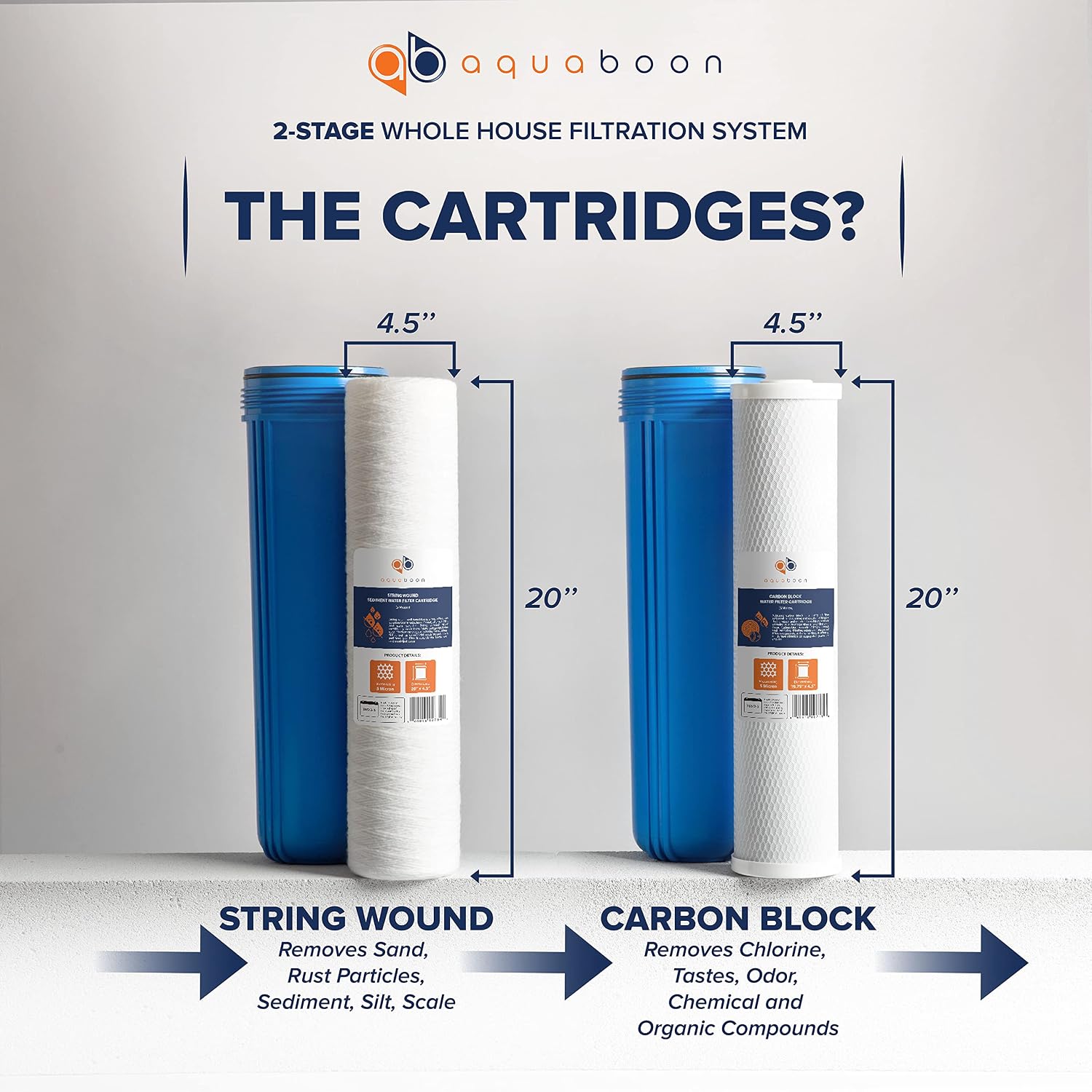 Aquaboon 2-Stage Whole House Water Filter System 20x4.5 with CTO & String Wound Water Filter Cartridges | Wrench, Bracket, Release & Gauges Included