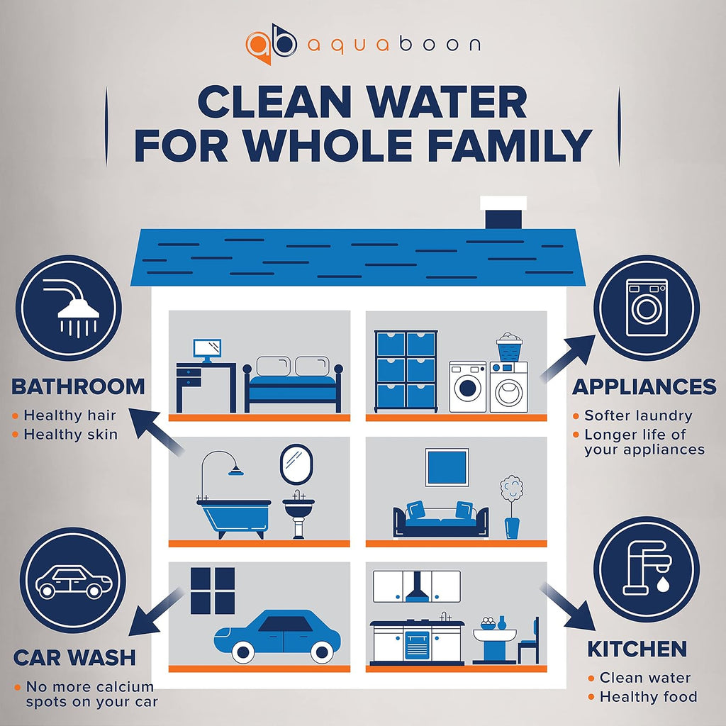 Aquaboon 2-Stage Whole House Water Filter System with 20x4.5 Filters Against Sediment & Chlorine with Pressure Gauge & Release, Wrench, Iron Bracket