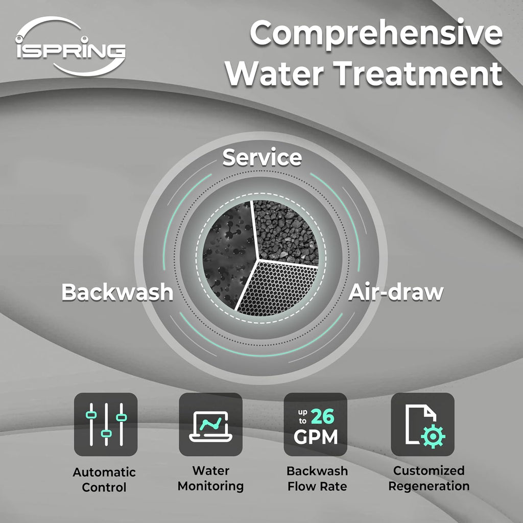iSpring Elite Series Iron, Manganese, and Hydrogen Sulfide Reducing Whole House Water Filtration System, Model: WCFM550K