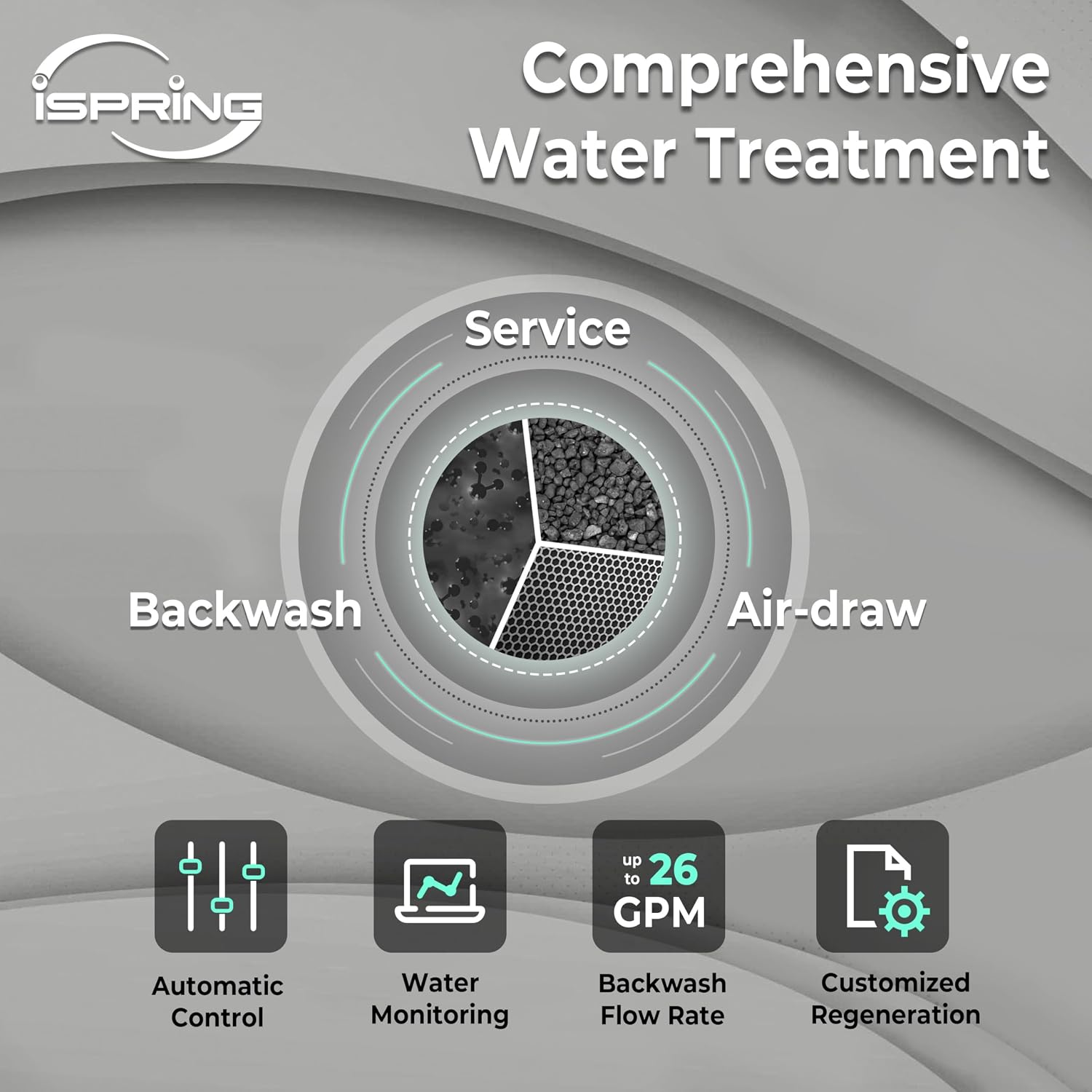 iSpring Elite Series Iron, Manganese, and Hydrogen Sulfide Reducing Whole House Water Filtration System, Model: WCFM550K