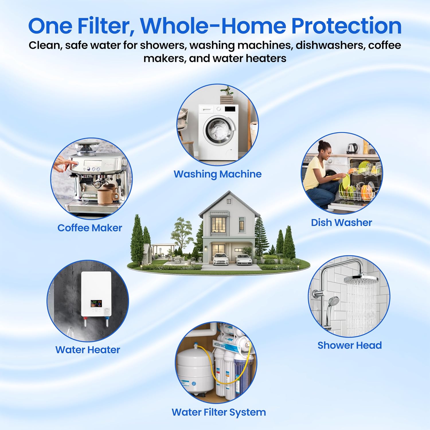 20 Micron Sediment Filter - Whole House Water Filter Cartridge - High-performance 20-inch Replacement - Compatible with All Whole House Water Filter System - (20 X 4.5, 10 Count)