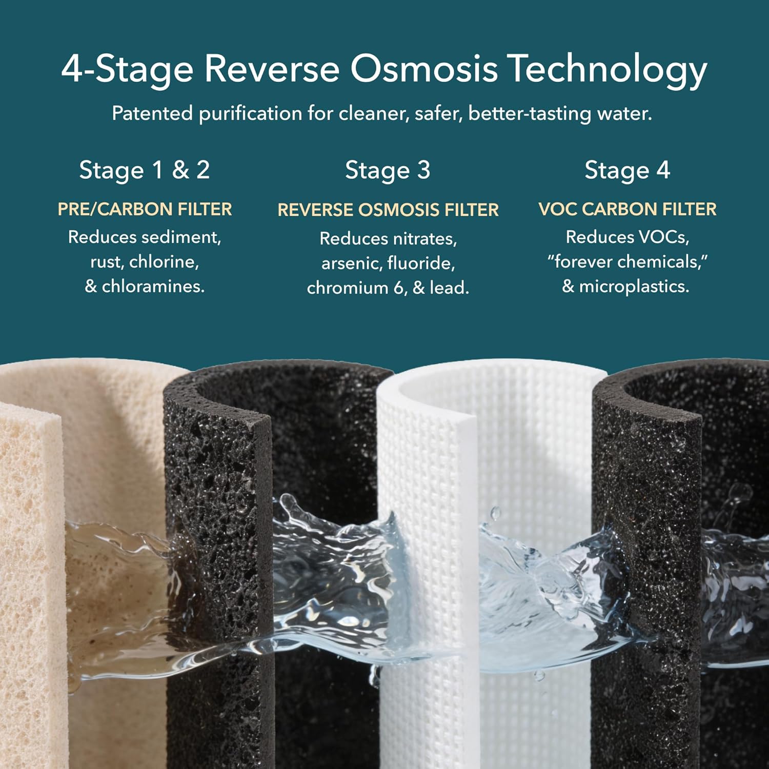 AquaTru Glass Carafe | Countertop Reverse Osmosis Water Filter Countertop RO System Water Purifier | 4 Stage Reverse Osmosis Filtration | Removes 84 Contaminants Like PFOA + PFOS, Lead, Microplastics