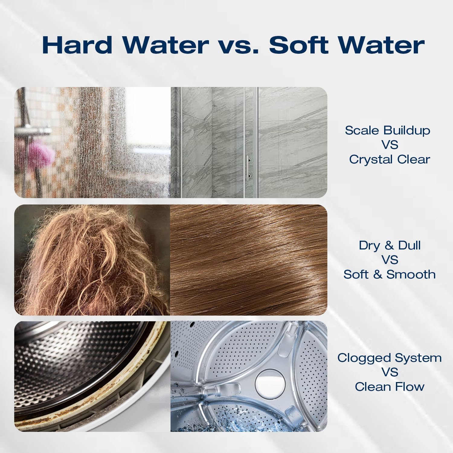 H&G Lifestyles Whole House Portable Water Softener 50,000 Gallons | Hose Filter for Hard Water,Inline Small Water Softener for Washing Machine Water Heater,Scale Inhibitor Filter