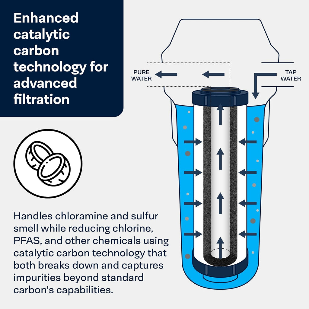 SpiroPure SP-CC1-10 10x2.5 Catalytic Carbon Water Filter Cartridge (Case of 12)