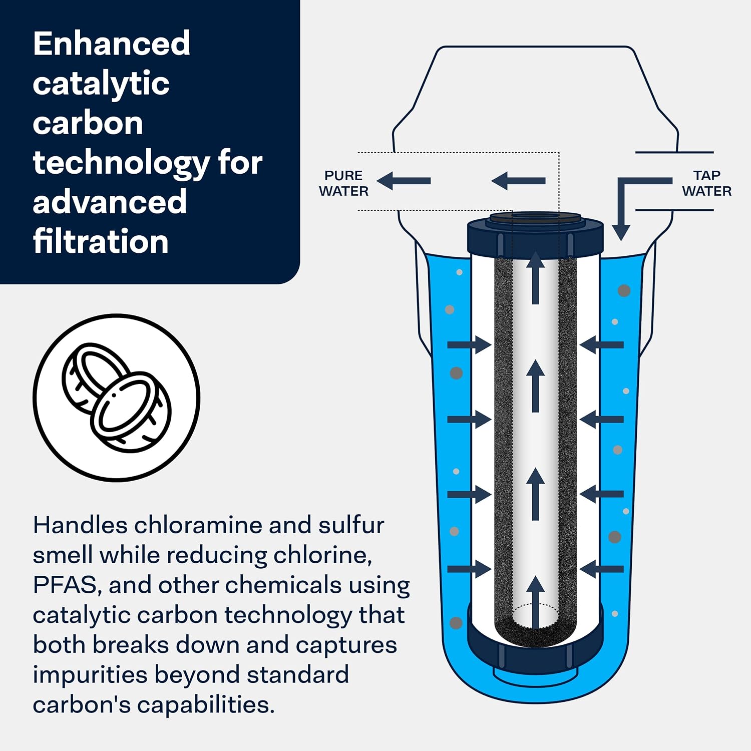 SpiroPure SP-CC1-10 10x2.5 Catalytic Carbon Water Filter Cartridge (Case of 12)