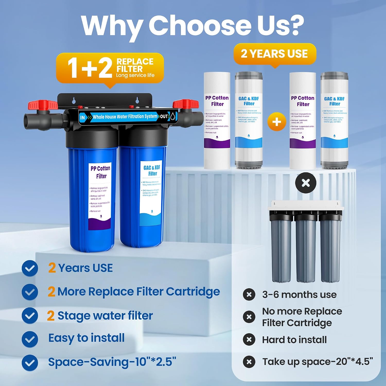 Whole House Water Filter System, 2-Stage Home Water Filtration with GAC & KDF, 3/4' Ports & 2 Valves, Reduces Chlorine Odor, Heavy Metals & Taste, Includes Extra 2 Replacement Filter Sets for Home Use