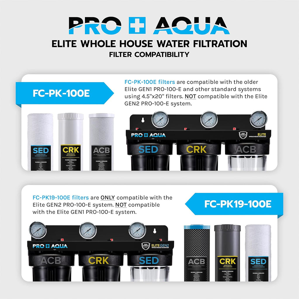 PRO+AQUA Whole House Heavy Metals Well Water Filter Replacement Set - 3 Stage, Sediment, KDF/Blend, Carbon Block - 20', 5 Microns