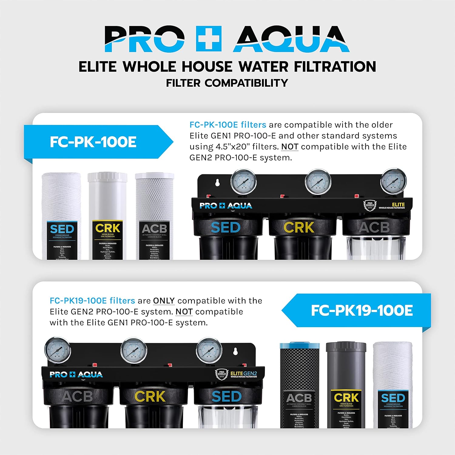 PRO+AQUA Whole House Heavy Metals Well Water Filter Replacement Set - 3 Stage, Sediment, KDF/Blend, Carbon Block - 20', 5 Microns