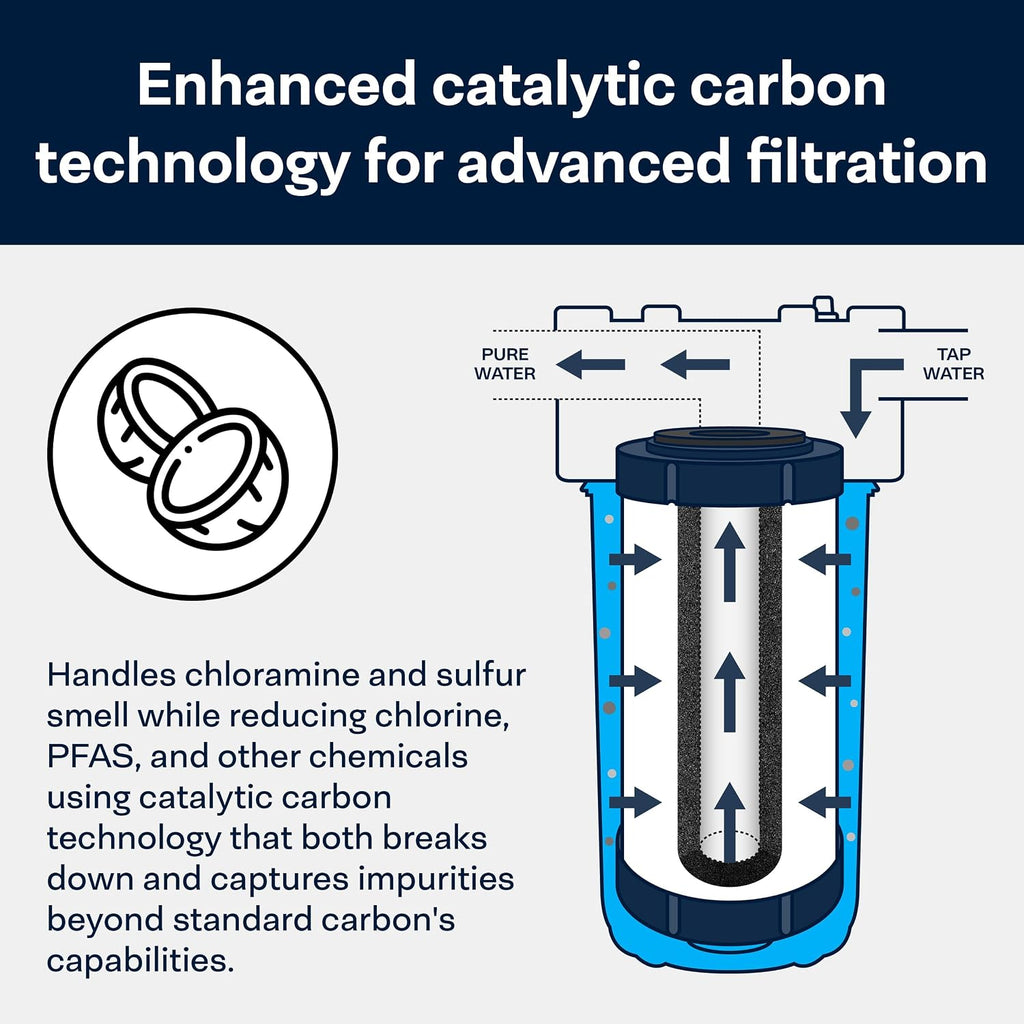 SpiroPure SP-CC1-BB 10x4.5 Catalytic Carbon Water Filter 10 Inch (6 Pack)