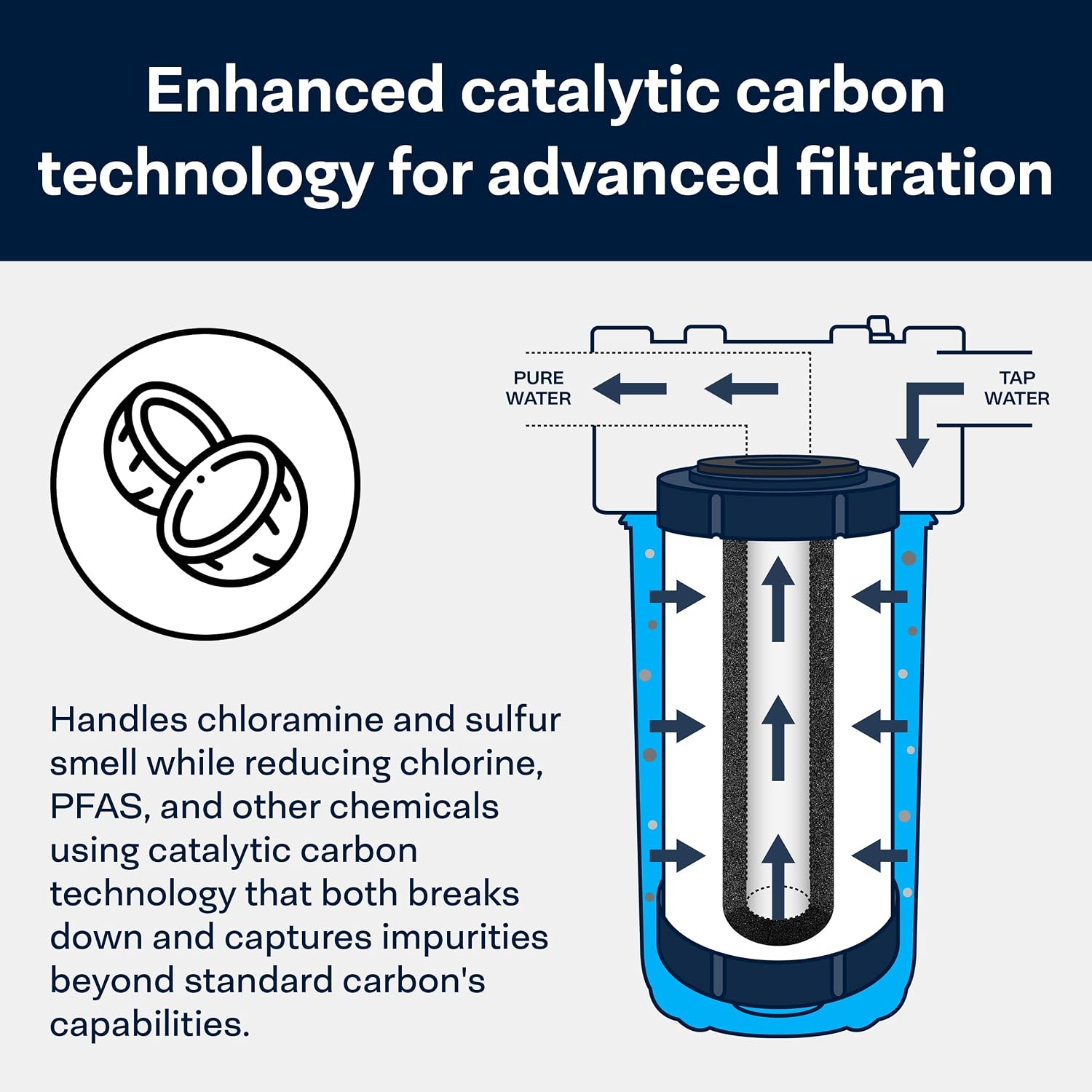 SpiroPure SP-CC1-BB 10x4.5 Catalytic Carbon Water Filter 10 Inch (6 Pack)