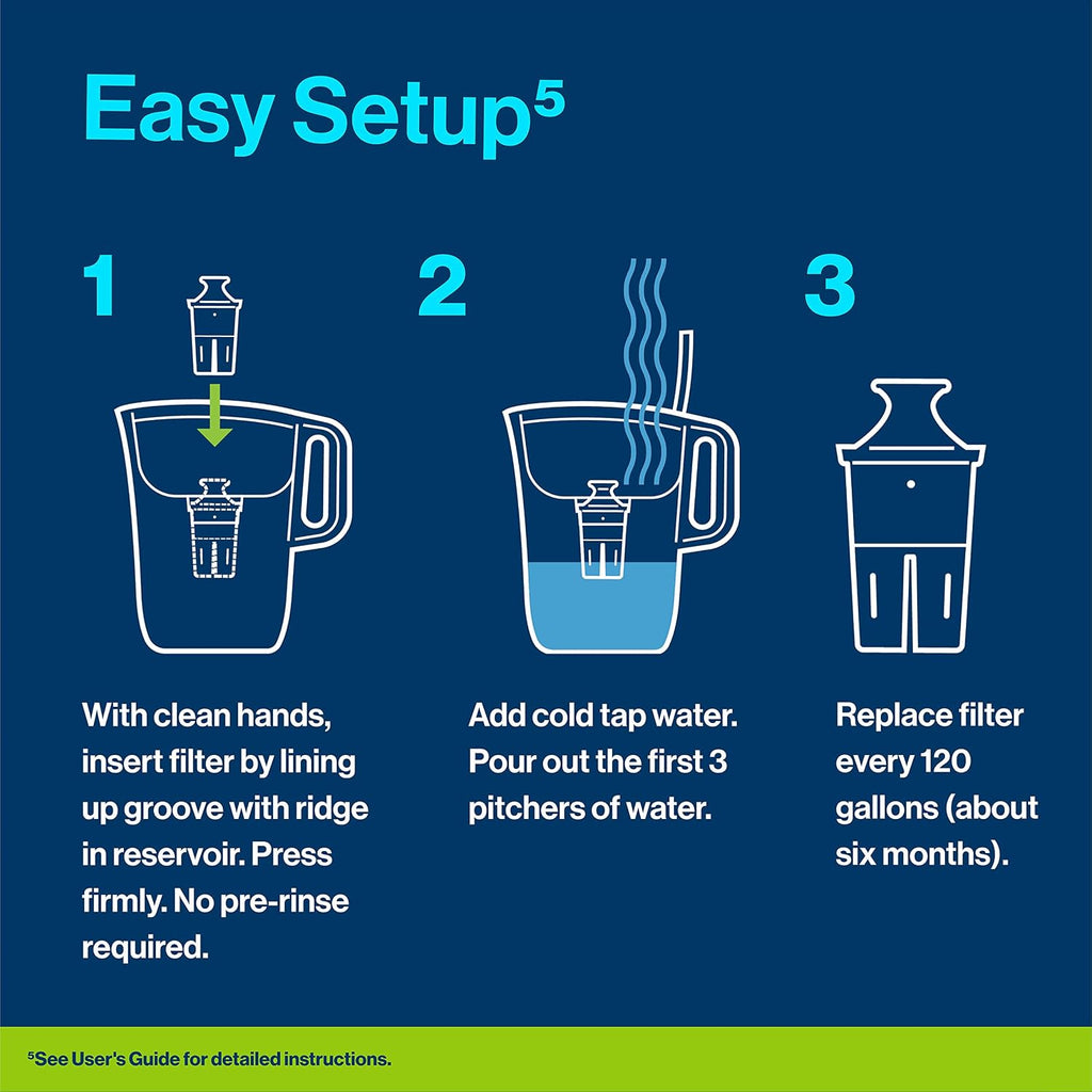 Aquasana Under Sink Water Filter + Brita Elite Water Filter Replacements for Pitchers and Dispensers