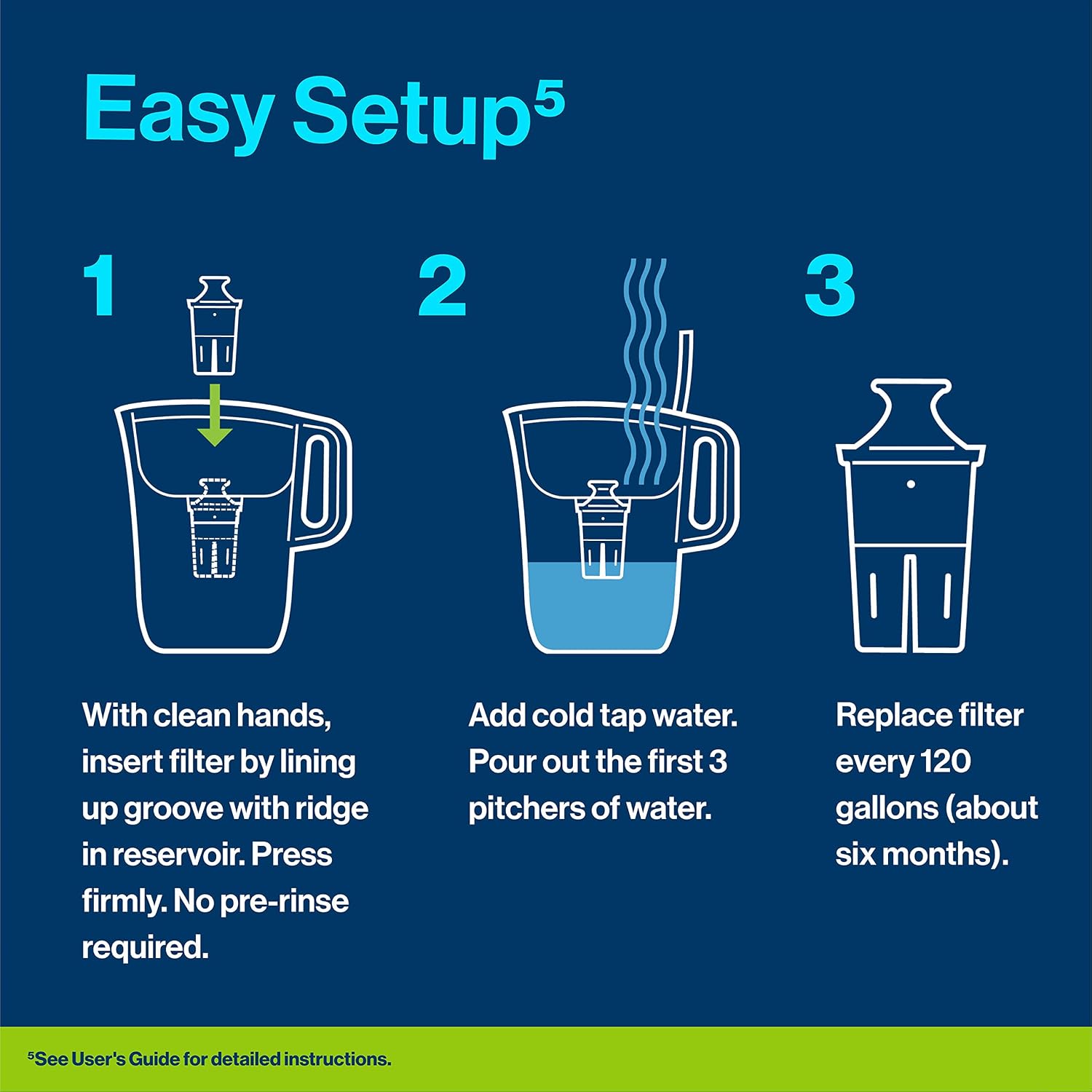 Aquasana Under Sink Water Filter + Brita Elite Water Filter Replacements for Pitchers and Dispensers