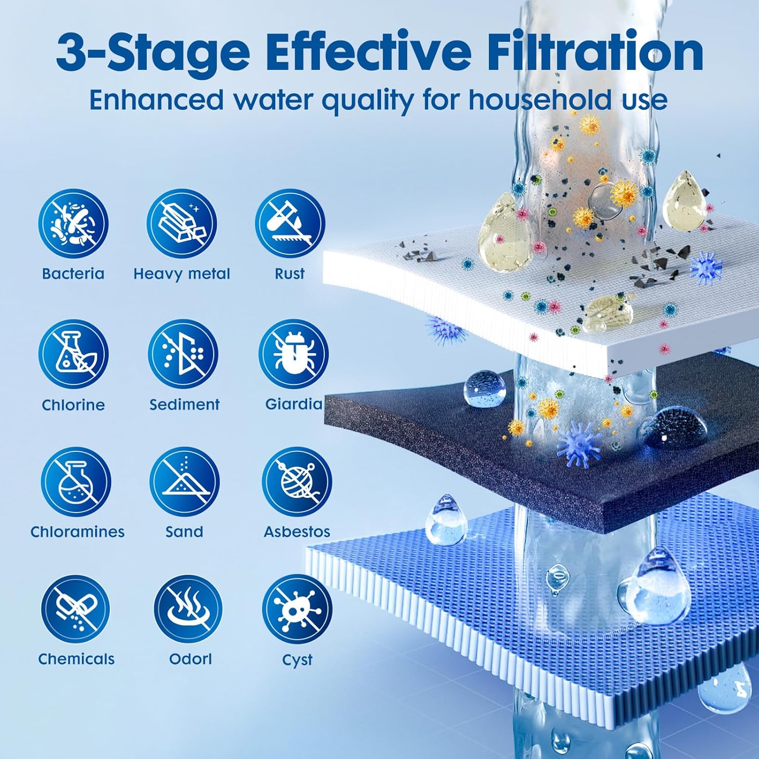 Whole House Water Filter System, 3-Stage Home Water Filtration System Highly Reduces Chlorine Odor,Taste, Delivers Crisp Water for Healthier Skin, 3/4' Ports with 2 Valves, Extra 2 Sets Filter Supply