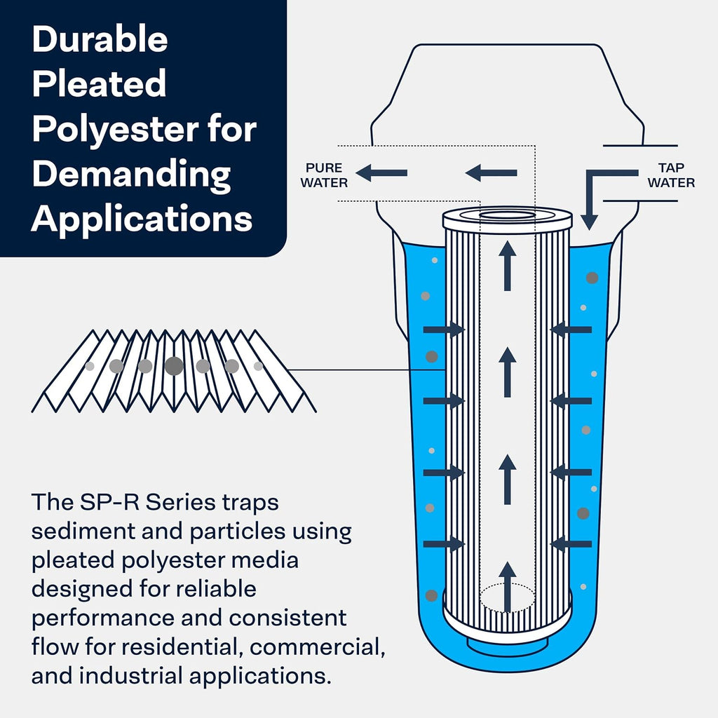SpiroPure 20x4.5 30 Micron Sediment Water Filter SPC-45-2030 R30-20BB 6Pack