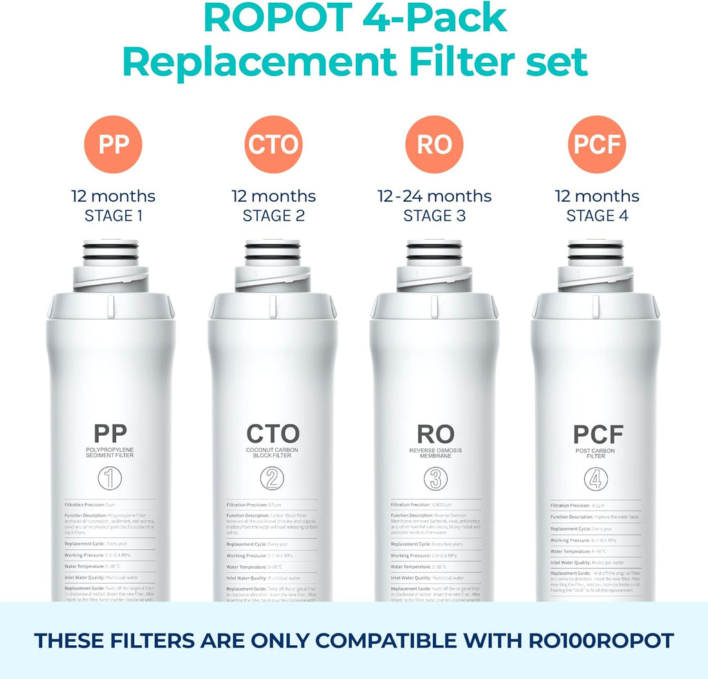 Bluevua Official RO100ROPOT 4-Pack Replacement Filter Set, Pack of 1 PP Filter and 1 CTO Filter and 1 RO Filter and 1 PCF Filter