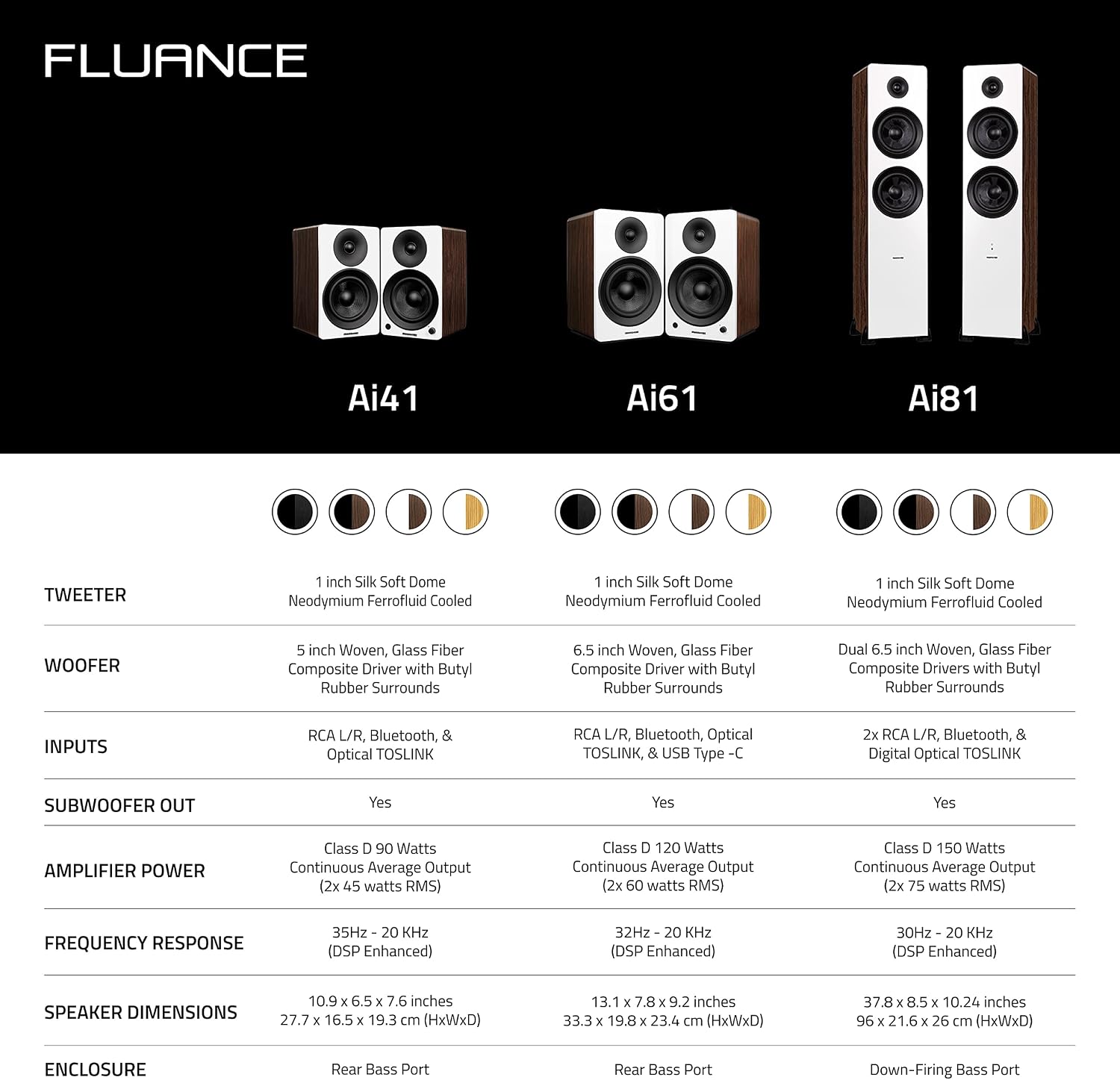 Fluance Ai61 Powered 2-Way 2.0 Stereo Bookshelf Speakers with 6.5' Drivers, 120W Amplifier for Turntable, TV, PC and Bluetooth 5 Wireless Music Streaming - RCA, Optical, USB & Sub Out (Black Ash)