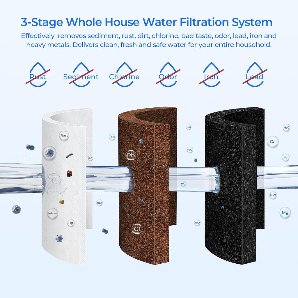 4.5 * 20' 3 Stage Whole House Water Filter Set, Compatible with SimPure DB20P-3, iSpring WGB32B-KS, F3WGB32BKS, HQUA WF3-01, Express Water FLTWH2045CGS1, Pack with PP, GAC and CTO Filter, 1 Set