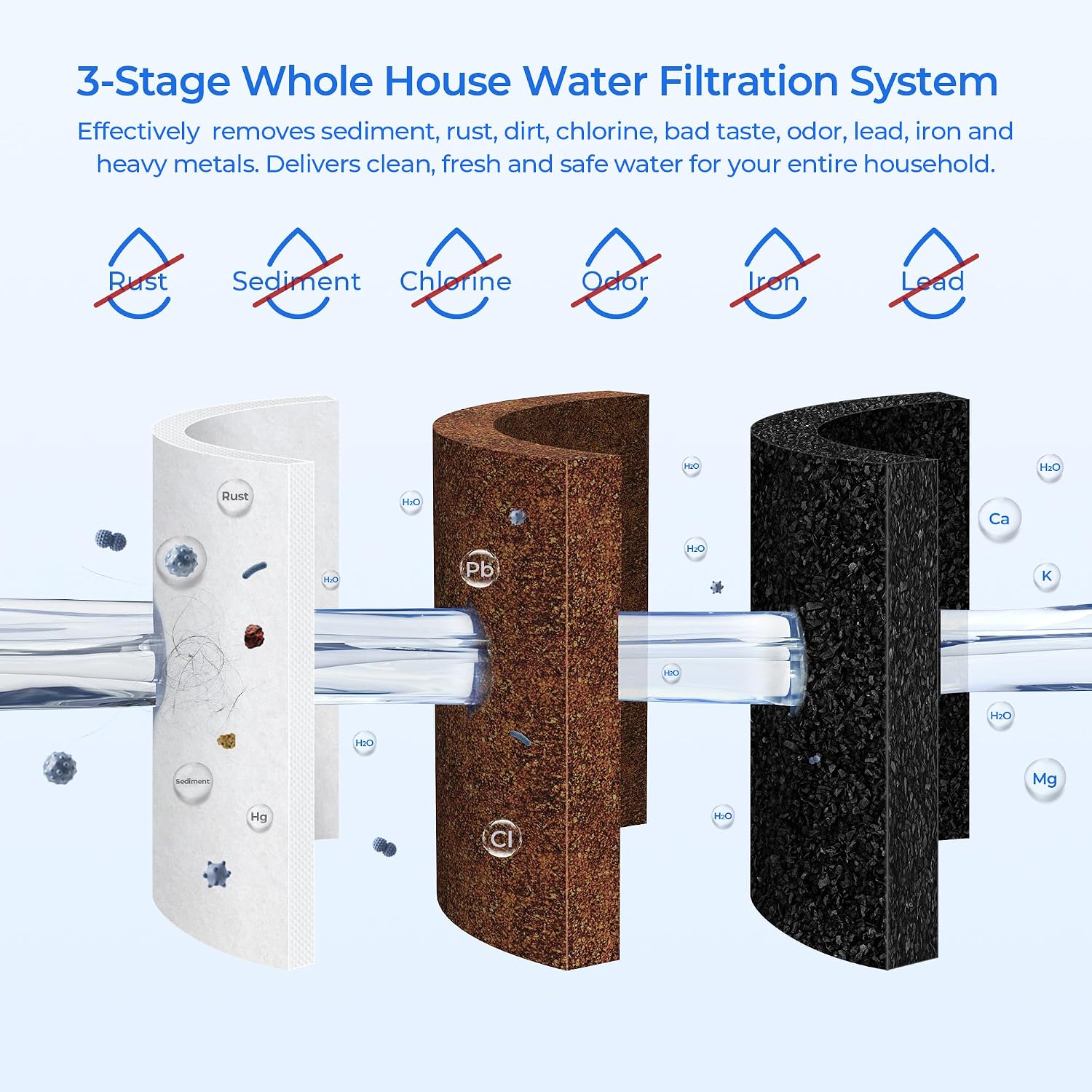 4.5 * 20' 3 Stage Whole House Water Filter Set, Compatible with SimPure DB20P-3, iSpring WGB32B-KS, F3WGB32BKS, HQUA WF3-01, Express Water FLTWH2045CGS1, Pack with PP, GAC and CTO Filter, 1 Set