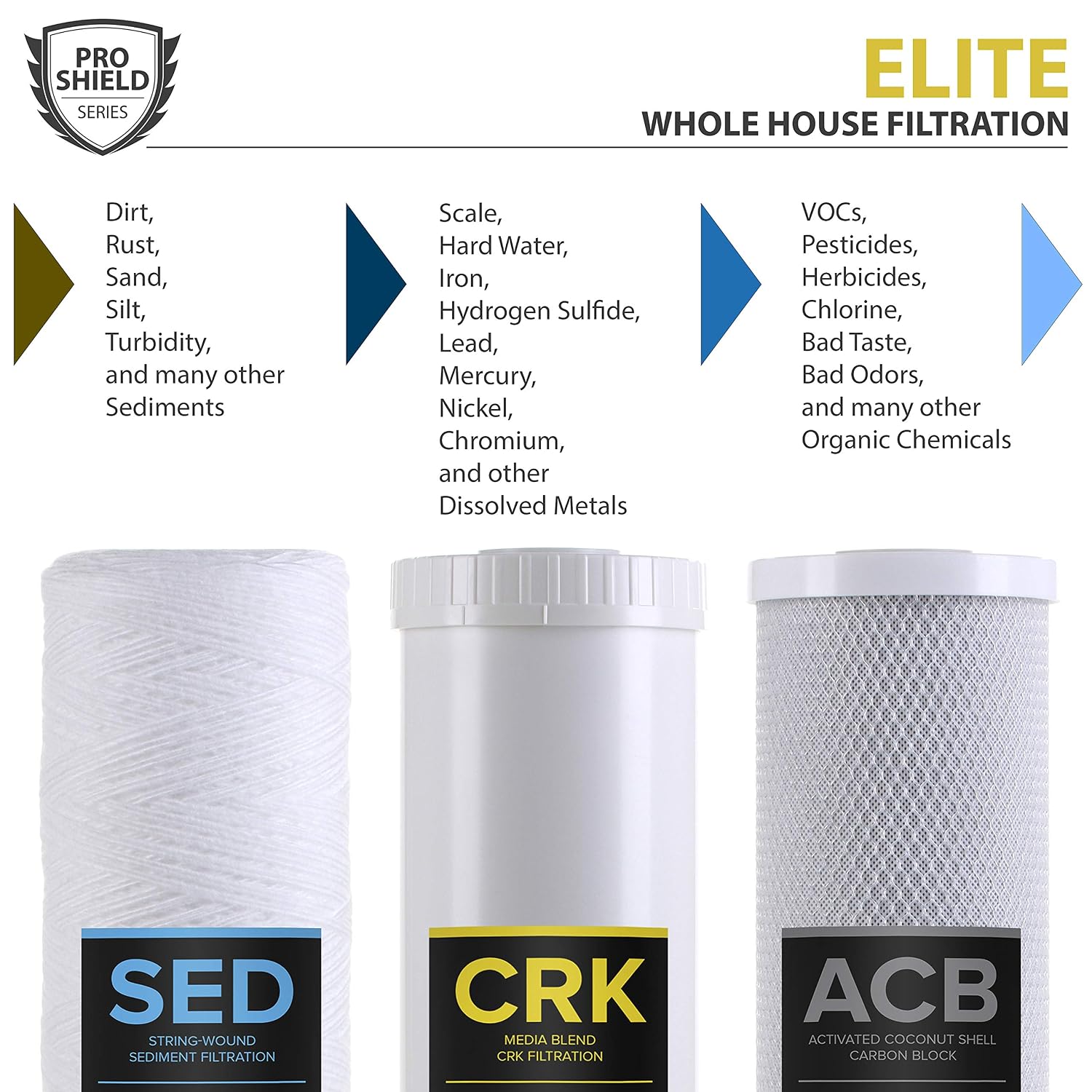 PRO+AQUA Whole House Heavy Metals Well Water Filter Replacement Set - 3 Stage, Sediment, KDF/Blend, Carbon Block - 20', 5 Microns