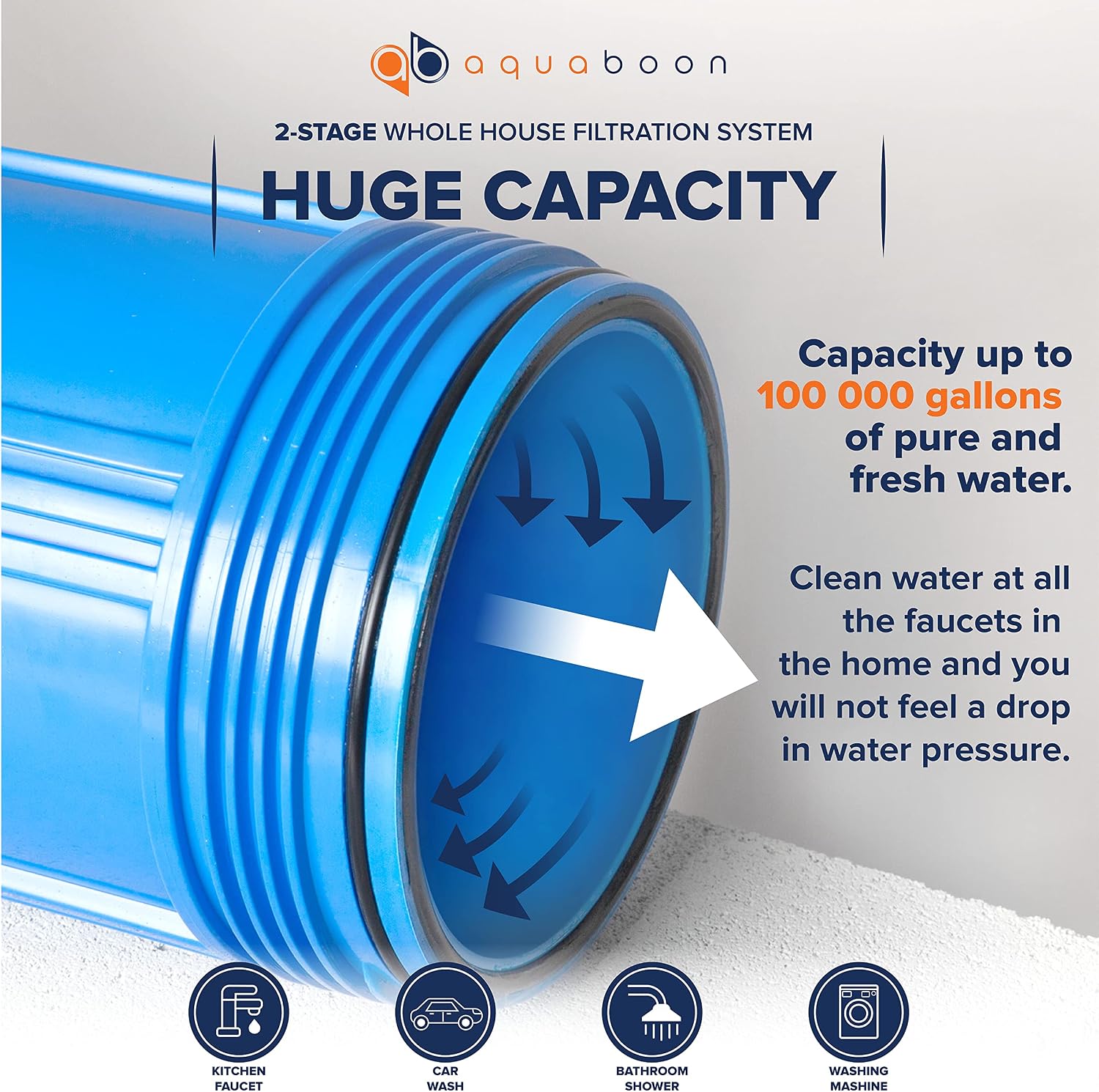 Aquaboon 2-Stage Whole House Water Filter System with 20x4.5 Filters Against Sediment & Chlorine with Pressure Gauge & Release, Wrench, Iron Bracket