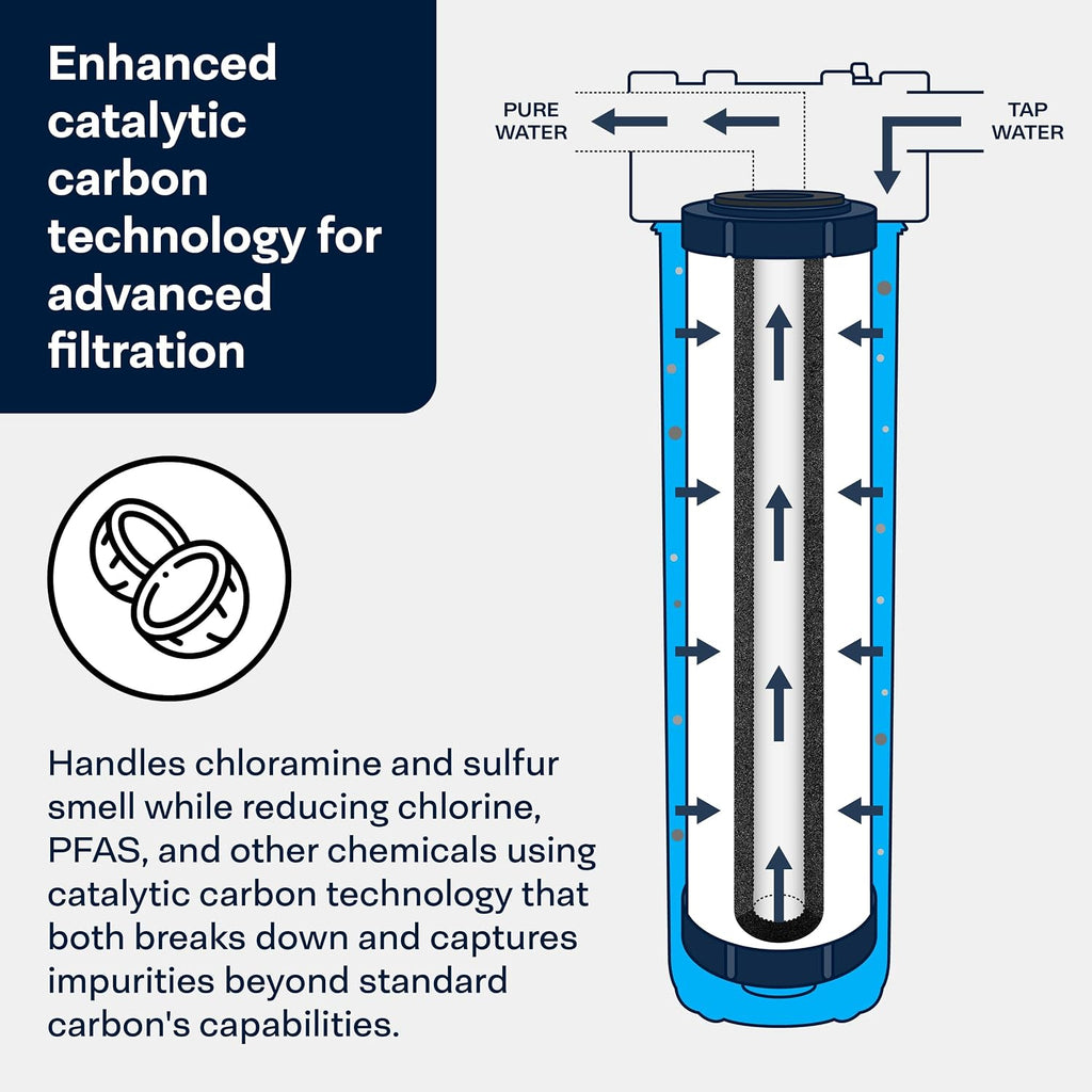 SpiroPure SP-CC1-20BB 20x4.5 Catalytic Carbon Water Filter Whole House