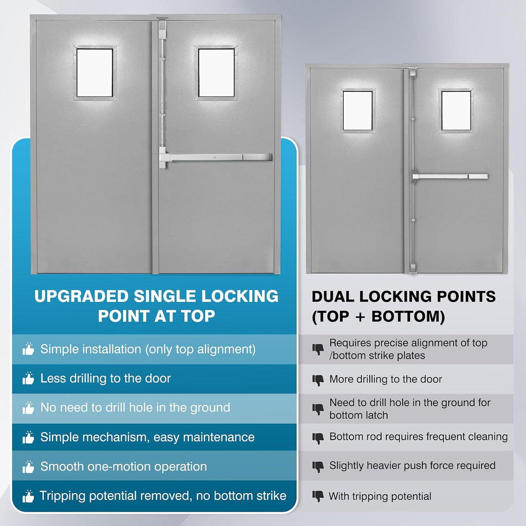 IRONWALLS Surface Vertical Rod Exit Device, 32in Commercial Door Push Bar Panic Device with Single Point Top Latching, Stainless Steel Emergency Exit Panic Bar for 32'-48' (W), 6.7ft-8.1ft (H) Doors
