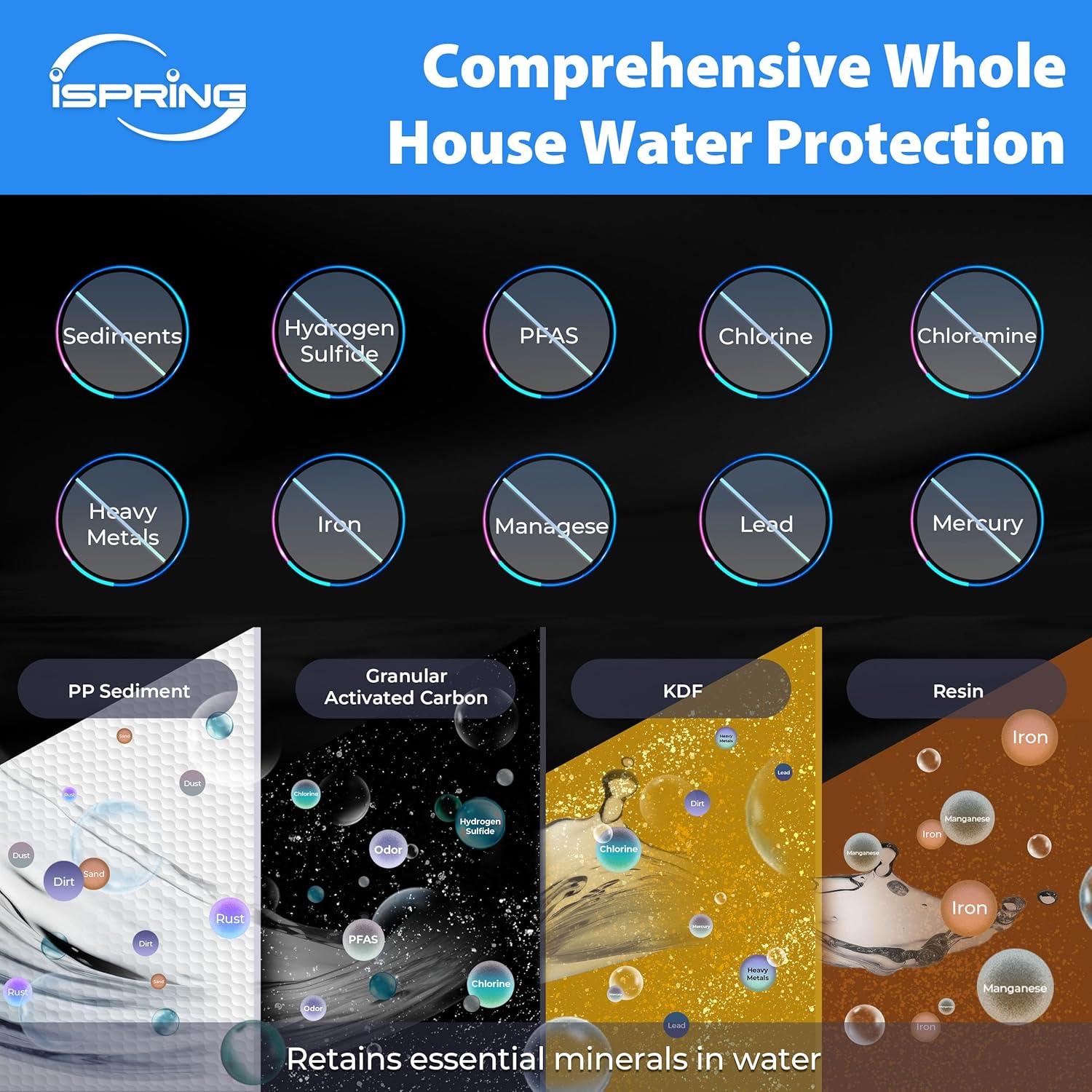 iSpring F3WGB32BMKS 4.5' x 20' 3-Stage Whole House Water Filter Replacement Pack, Reduces Sediments, Chlorine, Hydrogen Sulfide, Chloramine, PFAS, Heavy Metals, Iron, Manganese, Fits WGB32B-MKS