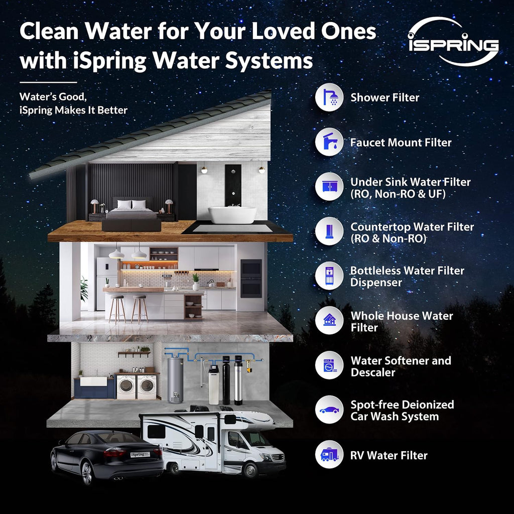 iSpring Elite Series Iron, Manganese, and Hydrogen Sulfide Reducing Whole House Water Filtration System, Model: WCFM550K