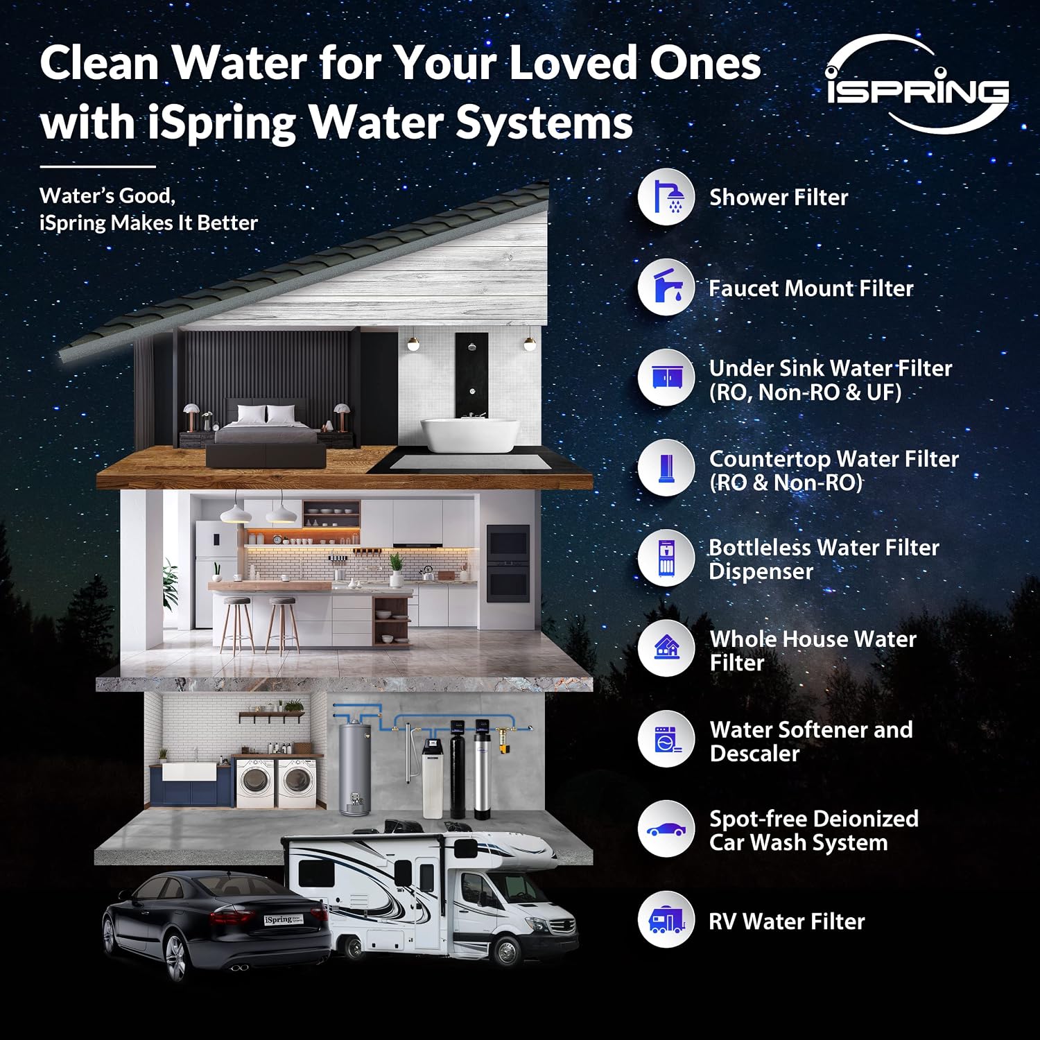 iSpring Elite Series Iron, Manganese, and Hydrogen Sulfide Reducing Whole House Water Filtration System, Model: WCFM550K